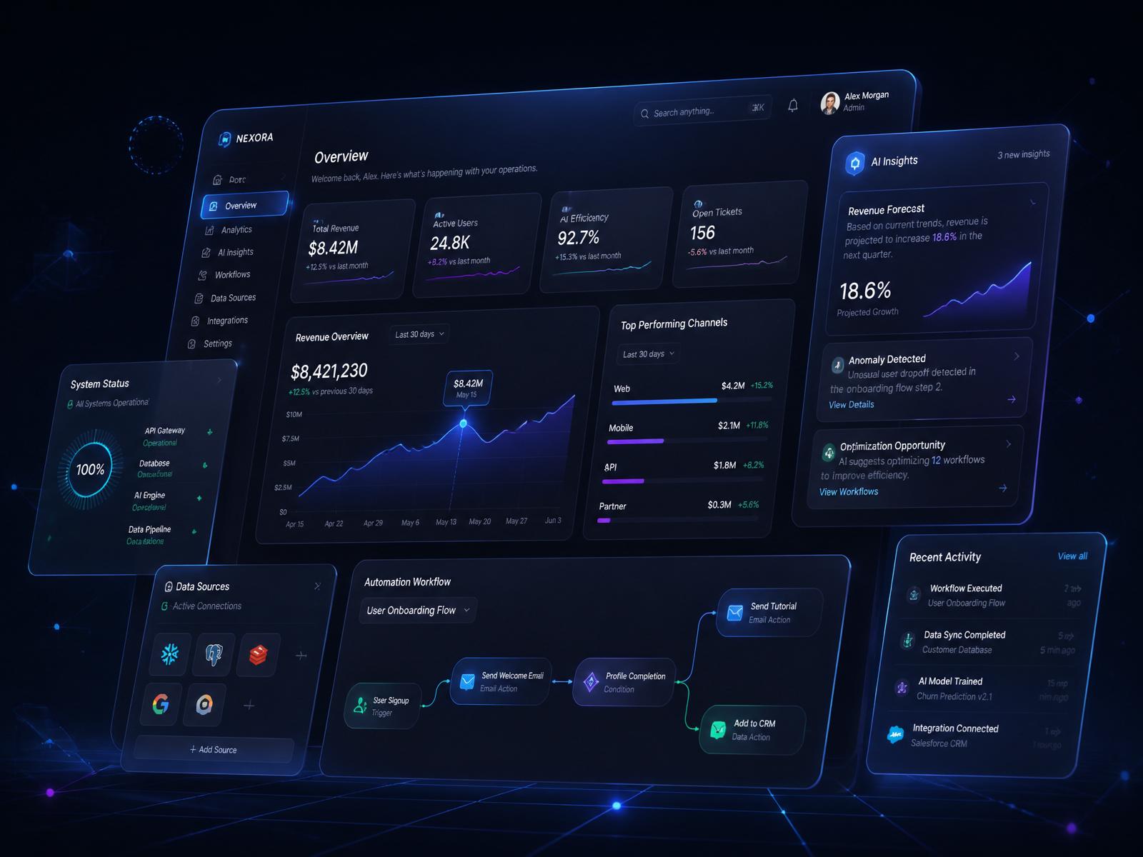 SGT Core unified dashboard showing analytics, AI insights and workflows